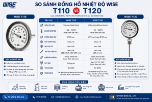 Đồng hồ nhiệt độ WISE T110 và T120 khác nhau thế nào?