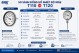 Đồng hồ nhiệt độ WISE T110 và T120 khác nhau thế nào?